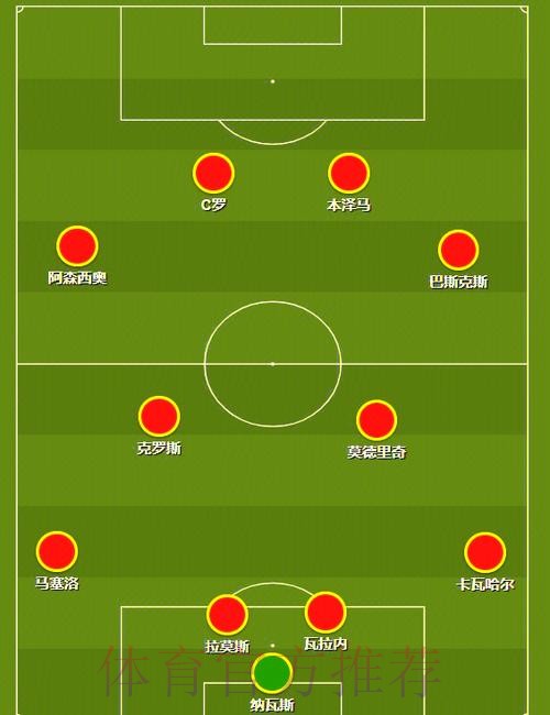 齐达内依赖第一阵容 半数队员出场不足1000分钟 齐达内依赖第一阵容 半数队员出场不足1000分钟